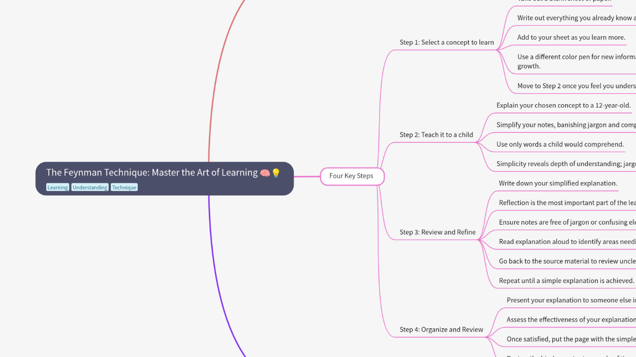 The Feynman Technique: Master the Art of Learning