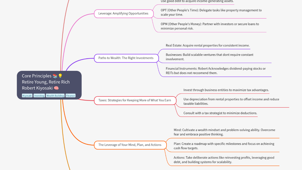 Mind Map:Core Principles 📚💡 Retire Young, Retire Rich Robert Kiyosaki 🧠 ...