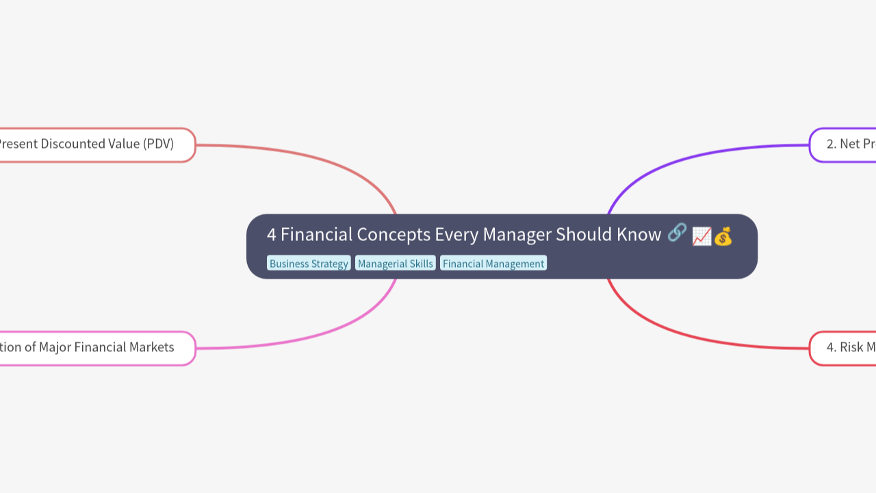 4 Financial Concepts Every Manager Should Know