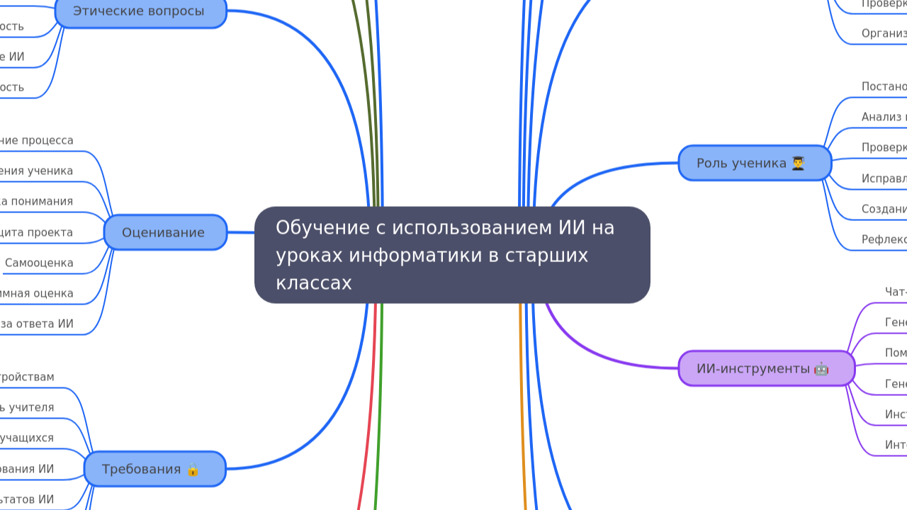 Обучение с использованием ИИ на уроках информатики в старших классах