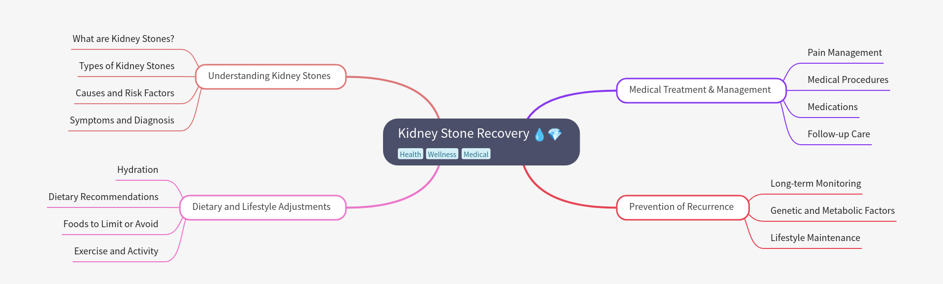 Kidney Stone Recovery: A Comprehensive Guide
