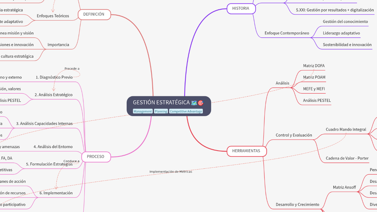 GESTIÓN ESTRATÉGICA
