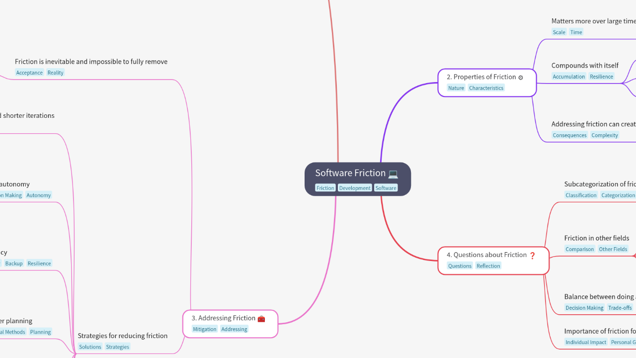 Mind Map:Software Friction ...