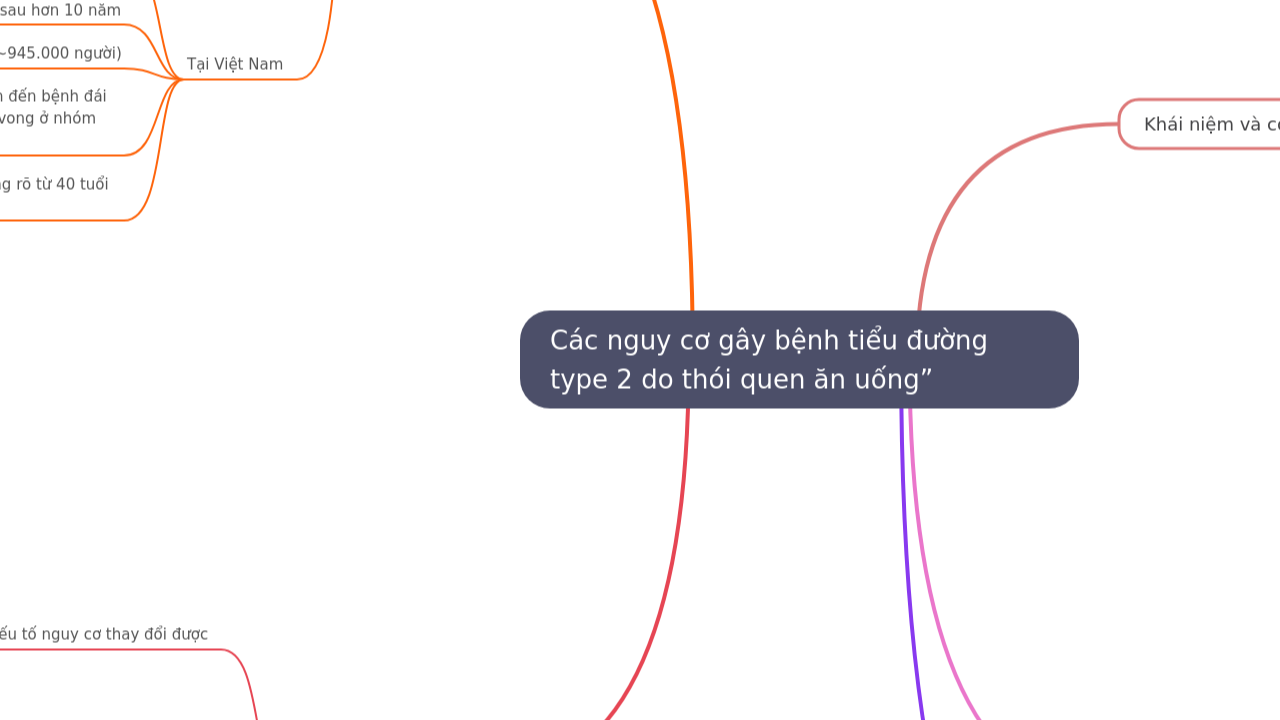Các nguy cơ gây bệnh tiểu đường type 2 do thói quen ăn uống”