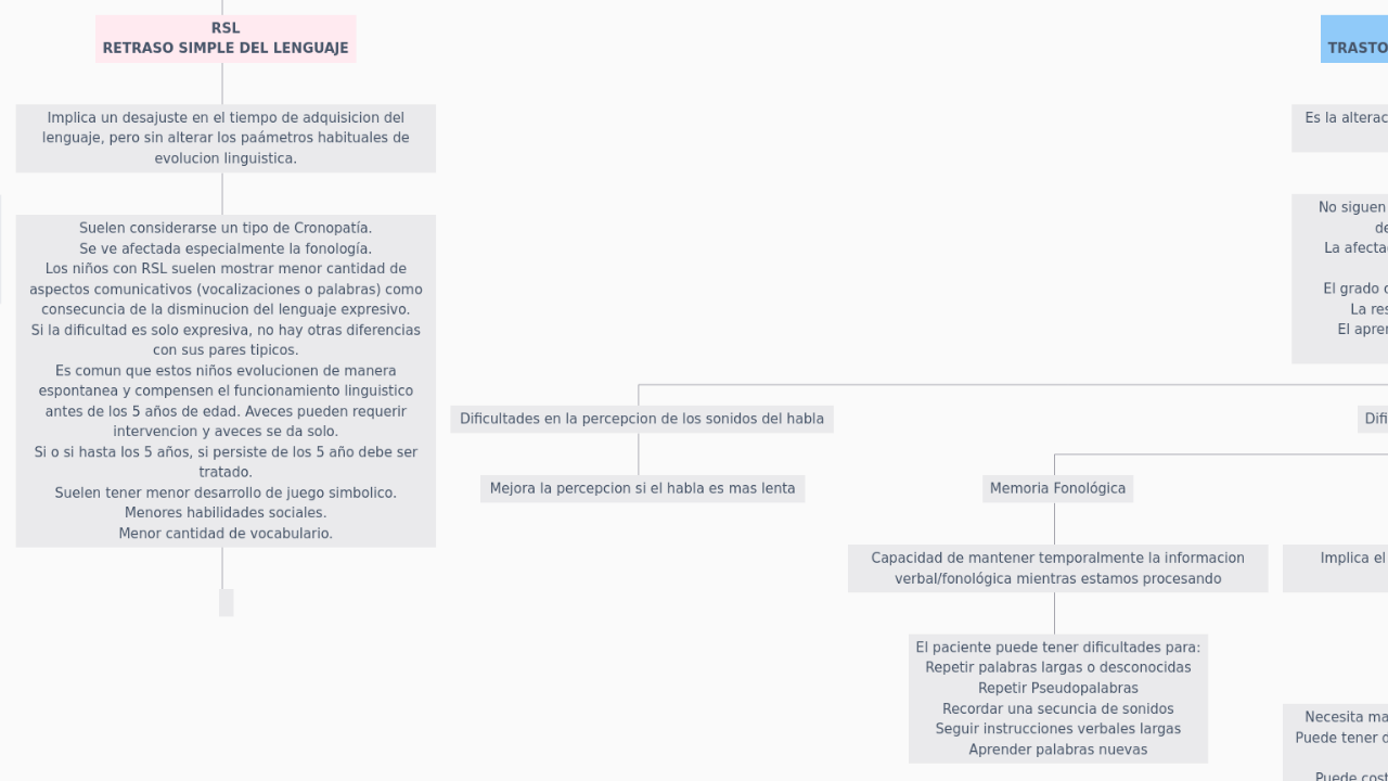 CLASIFICACÍON DE LOS TRASTORNOS 