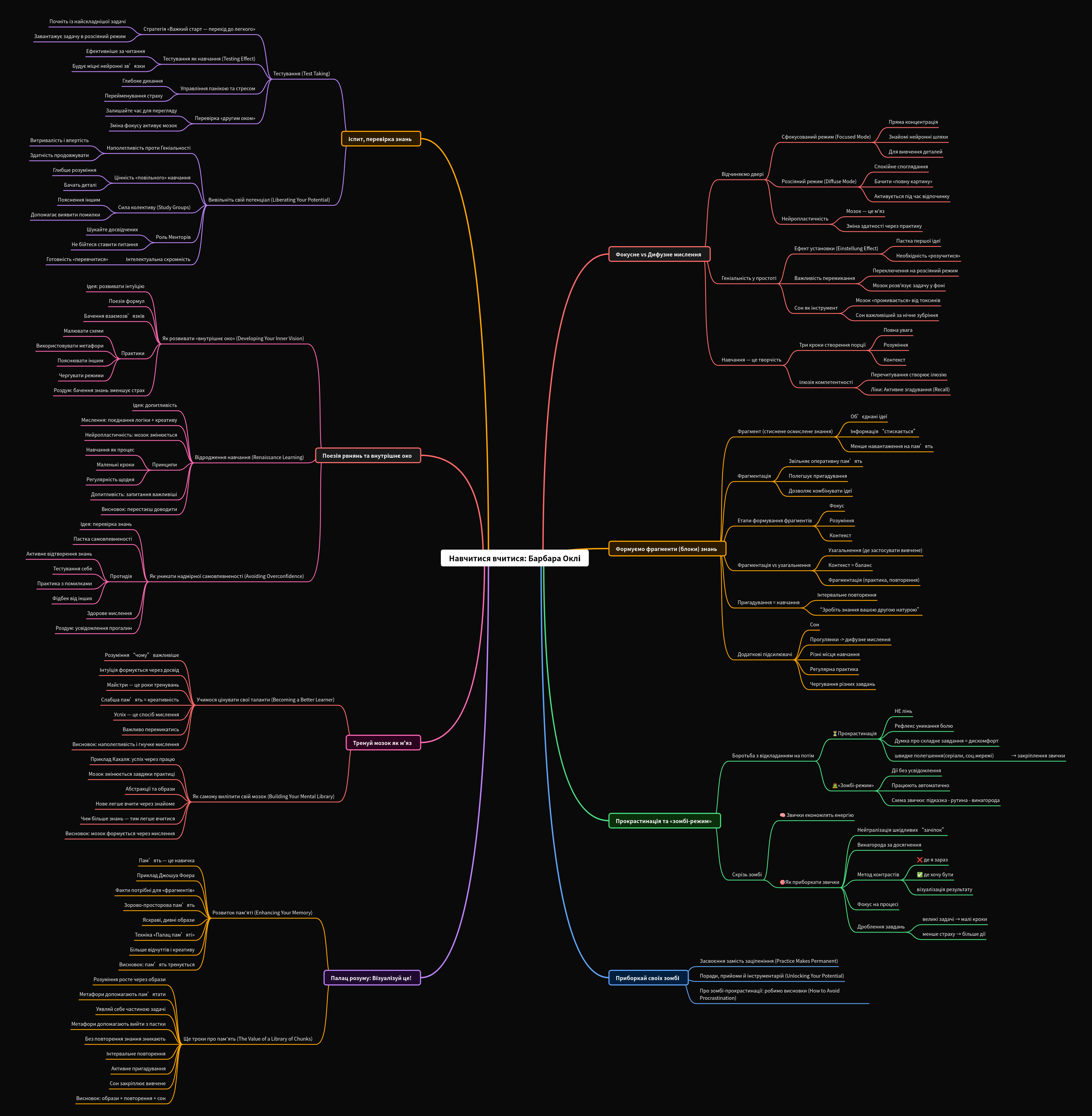 Learning How to Learn: Barbara Oakley's Insights