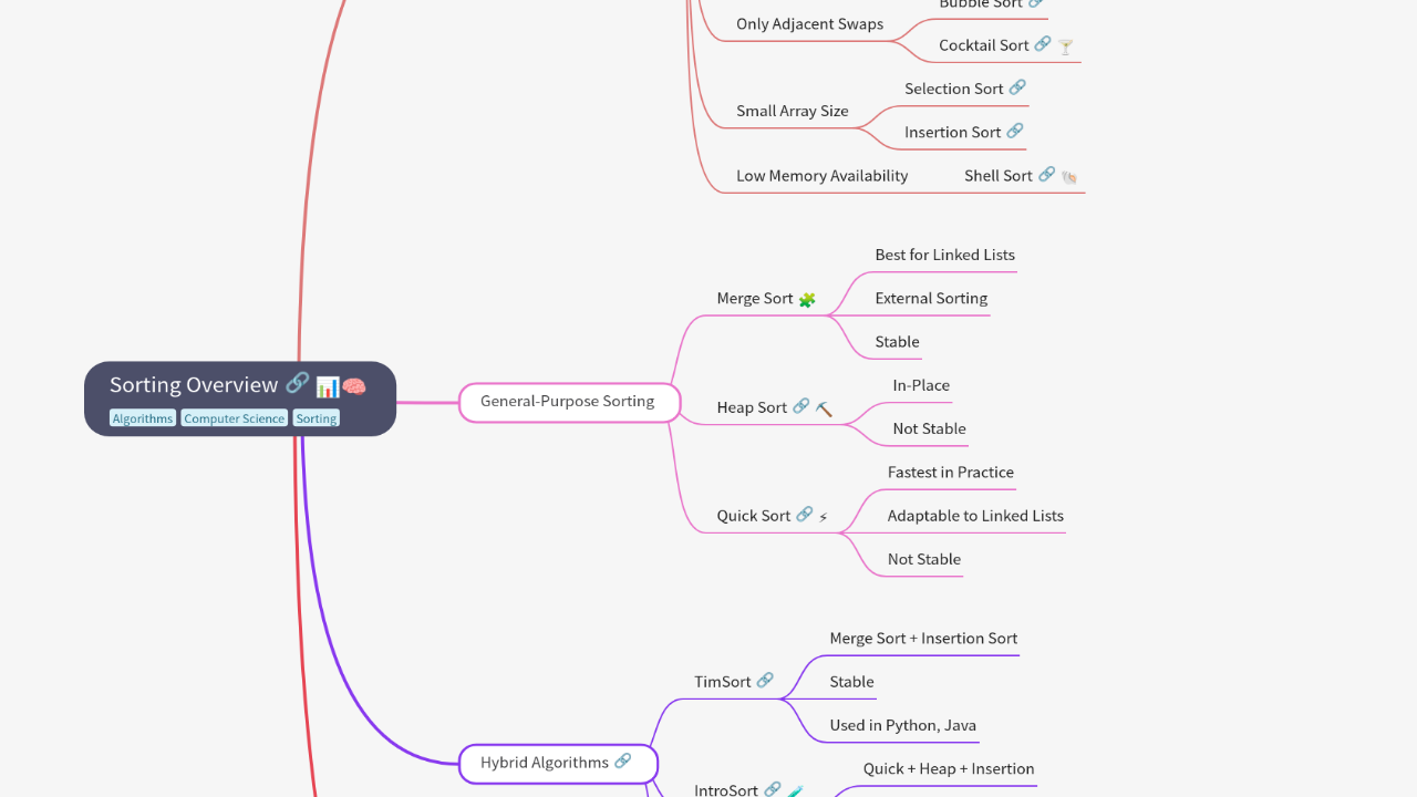 Sorting Overview