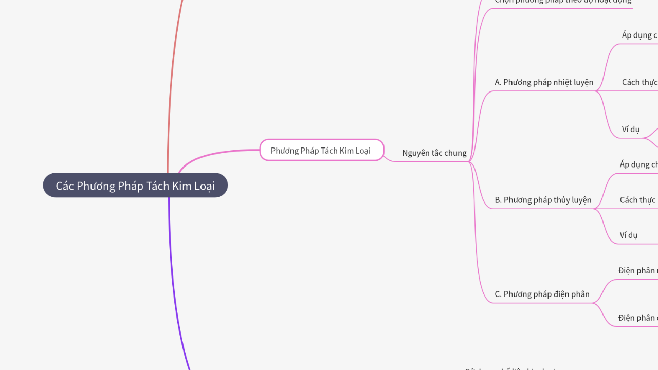 Mind Map:Các Phương Pháp Tách Kim Loại ...