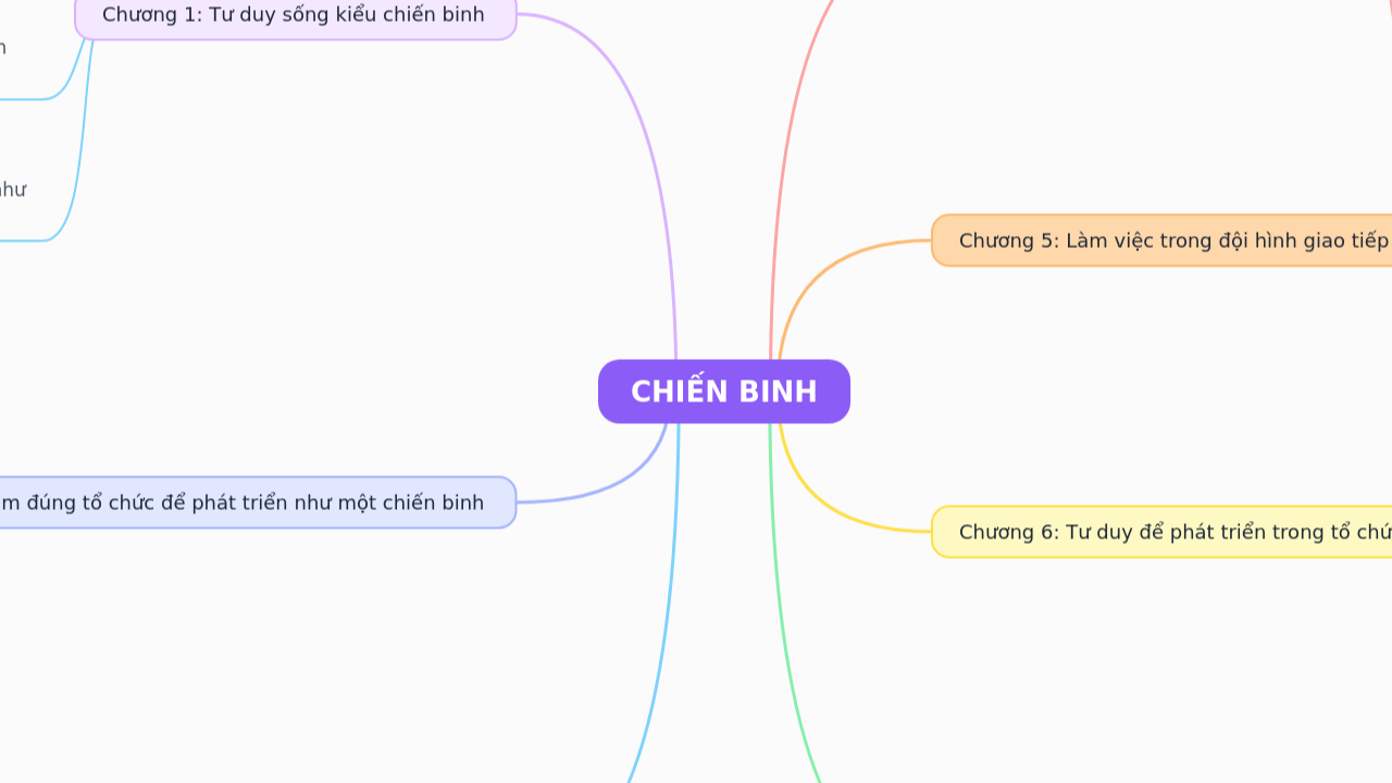 CHIẾN BINH