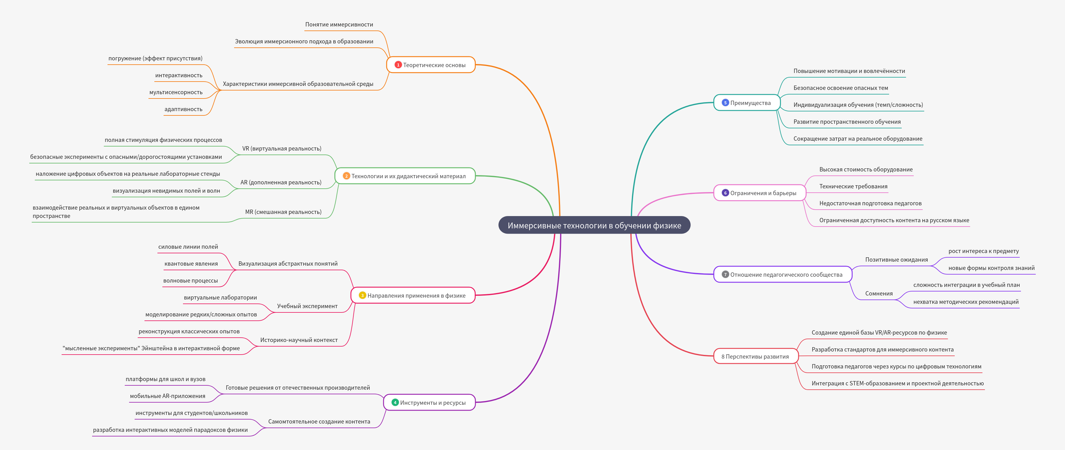 Immersive Technologies in Physics Education