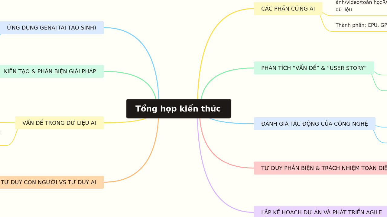 Tổng hợp kiến thức