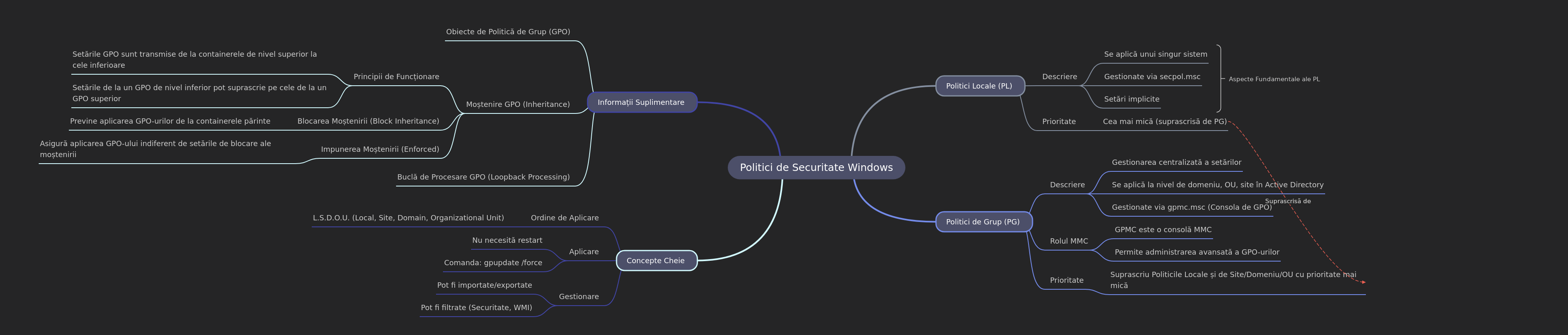 Windows Security Policies Explained