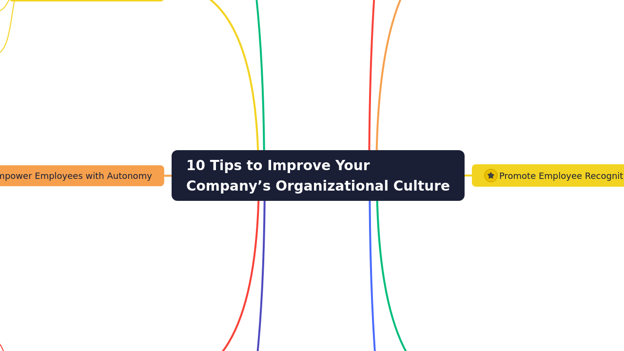 10 Tips to Improve Your 
Company’s Organizational Culture
