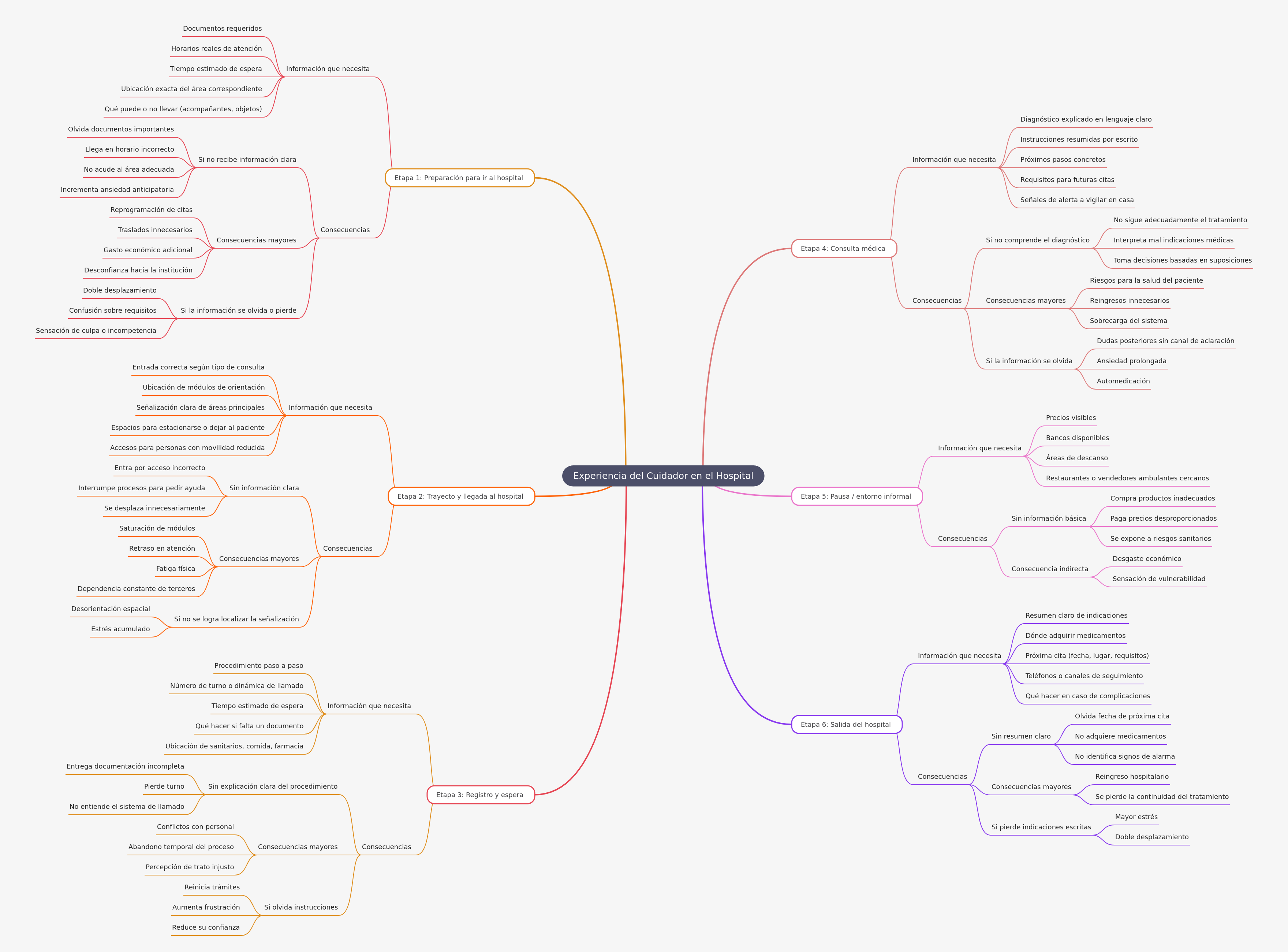 Optimizing Caregiver Experience in Hospitals