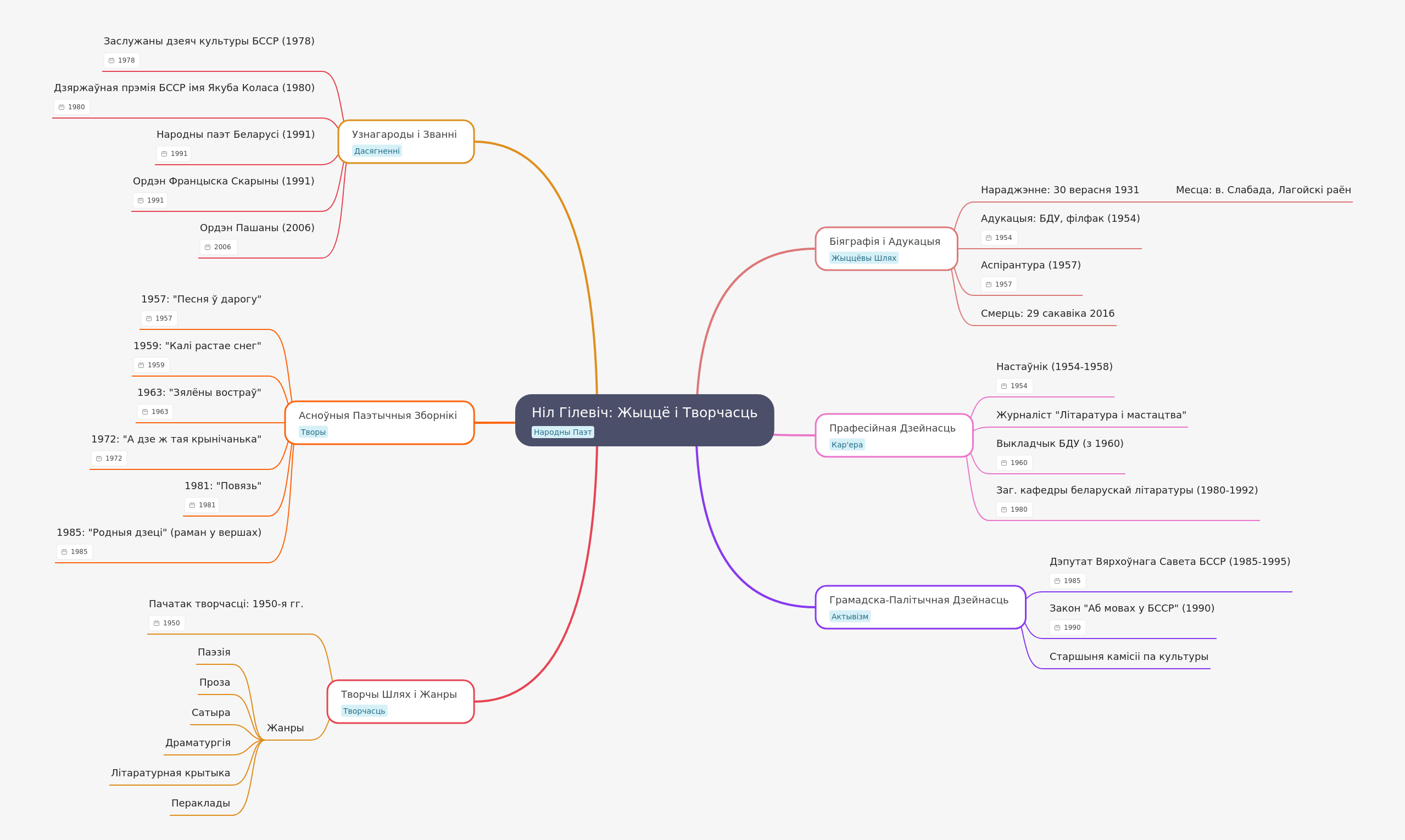 Nil Hilevich: Life, Work, and Belarusian Cultural Impact