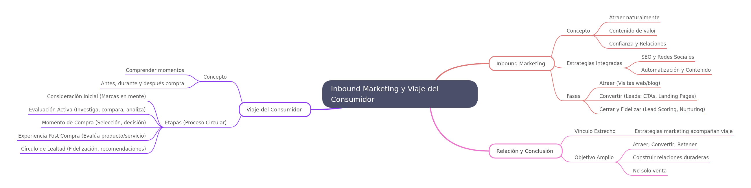 Inbound Marketing and Consumer Journey Guide