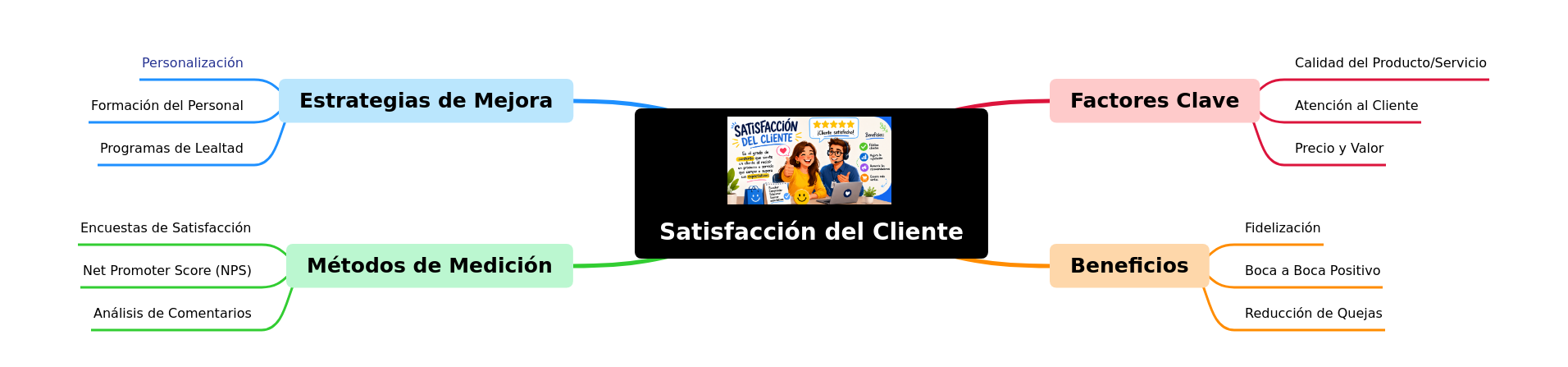 Customer Satisfaction: A Business Imperative