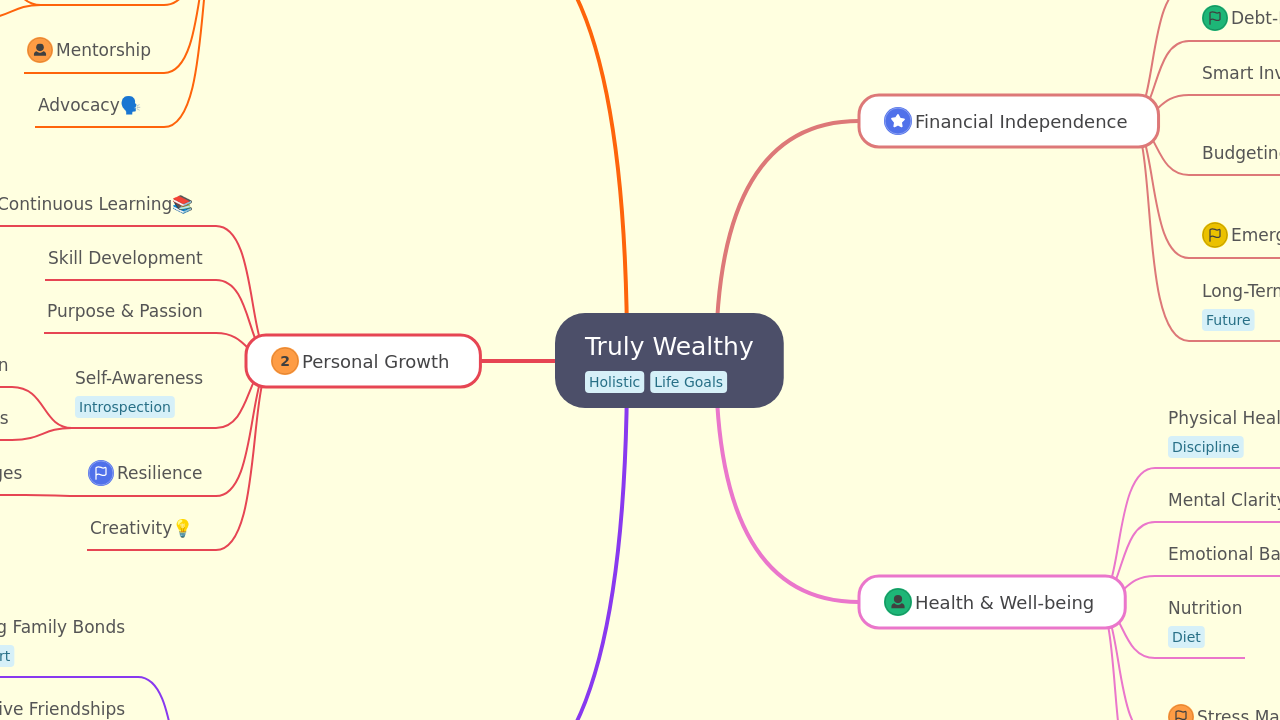 Truly Wealthy