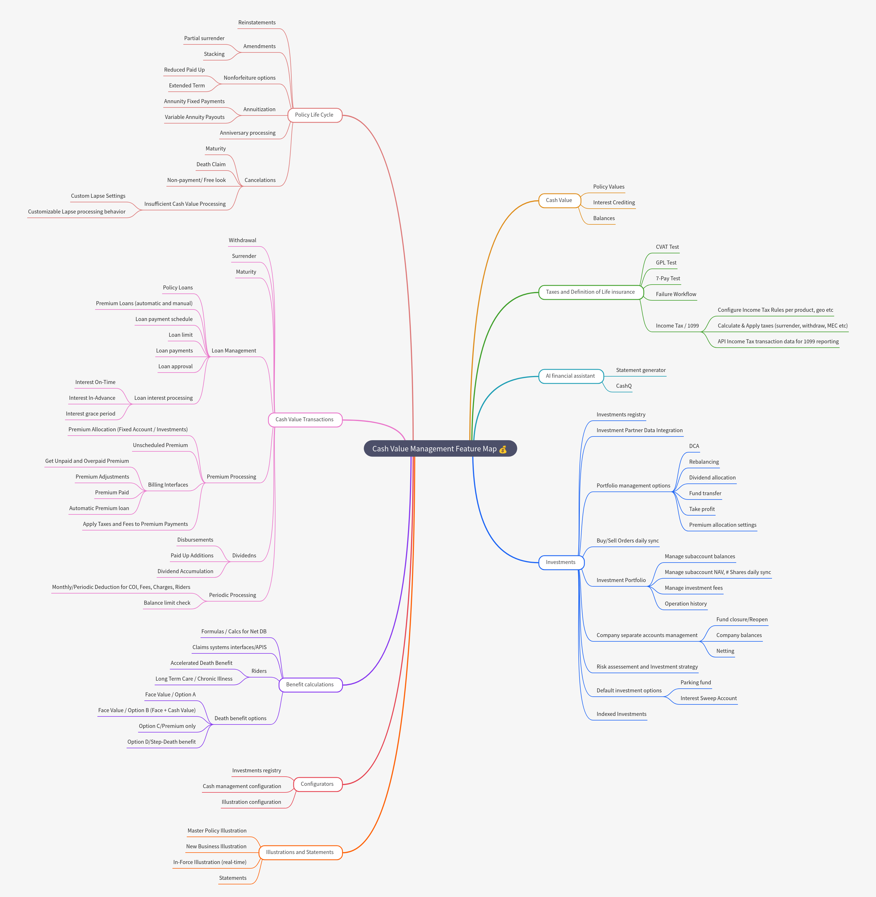 Cash Value Management Feature Map: A Comprehensive Guide