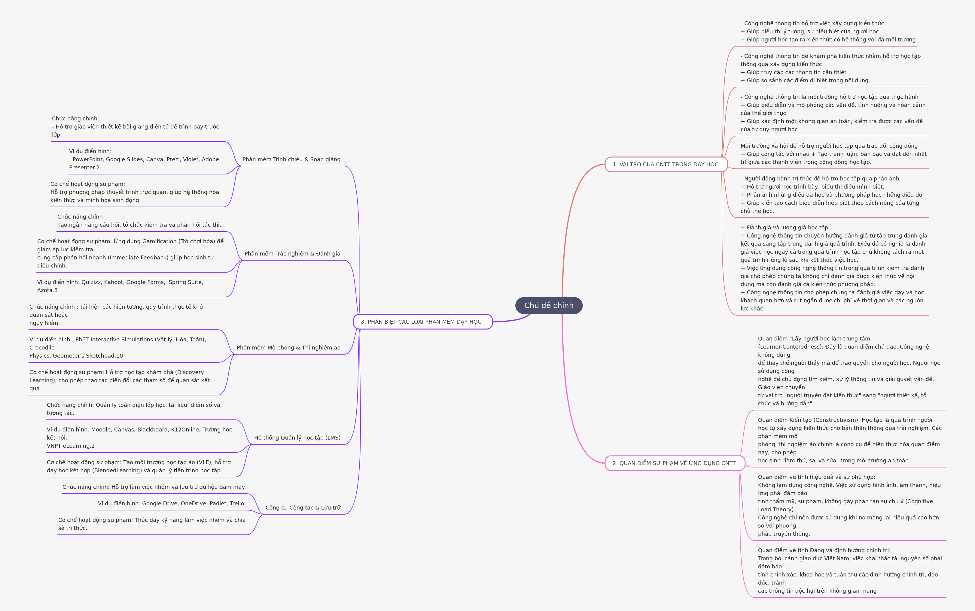 Role of IT in Modern Education