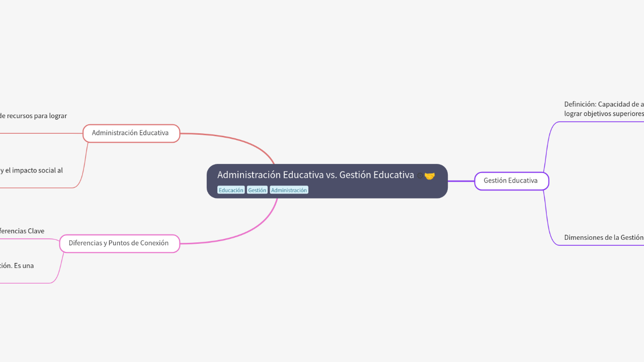 Administración Educativa vs. Gestión Educativa