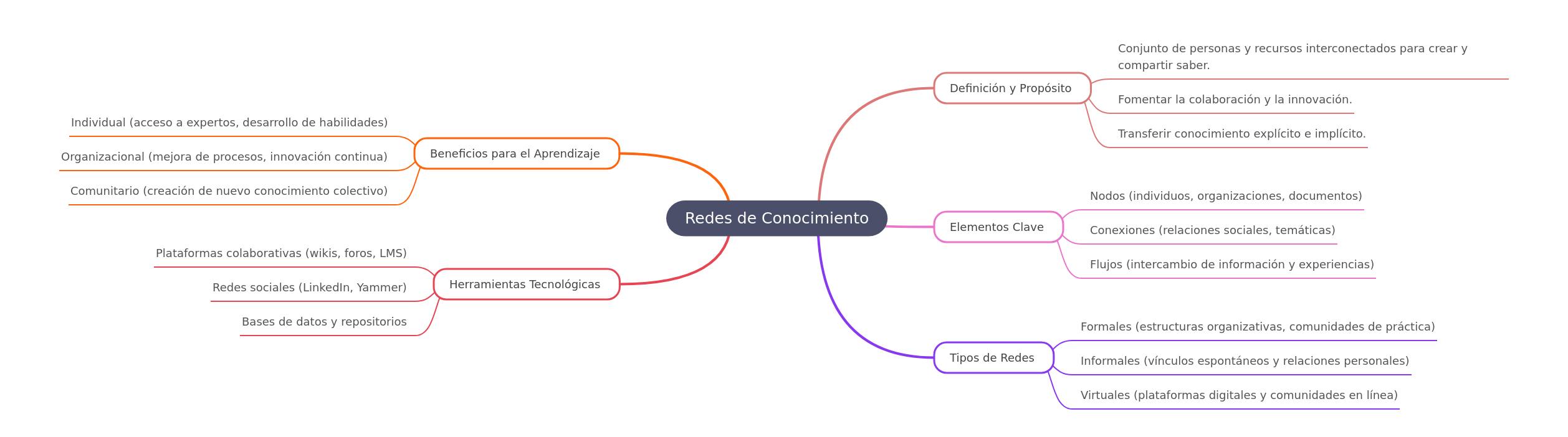Understanding Knowledge Networks: A Comprehensive Guide