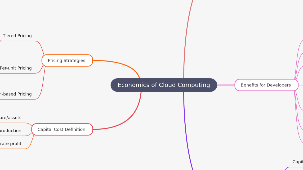 Economics of Cloud Computing
