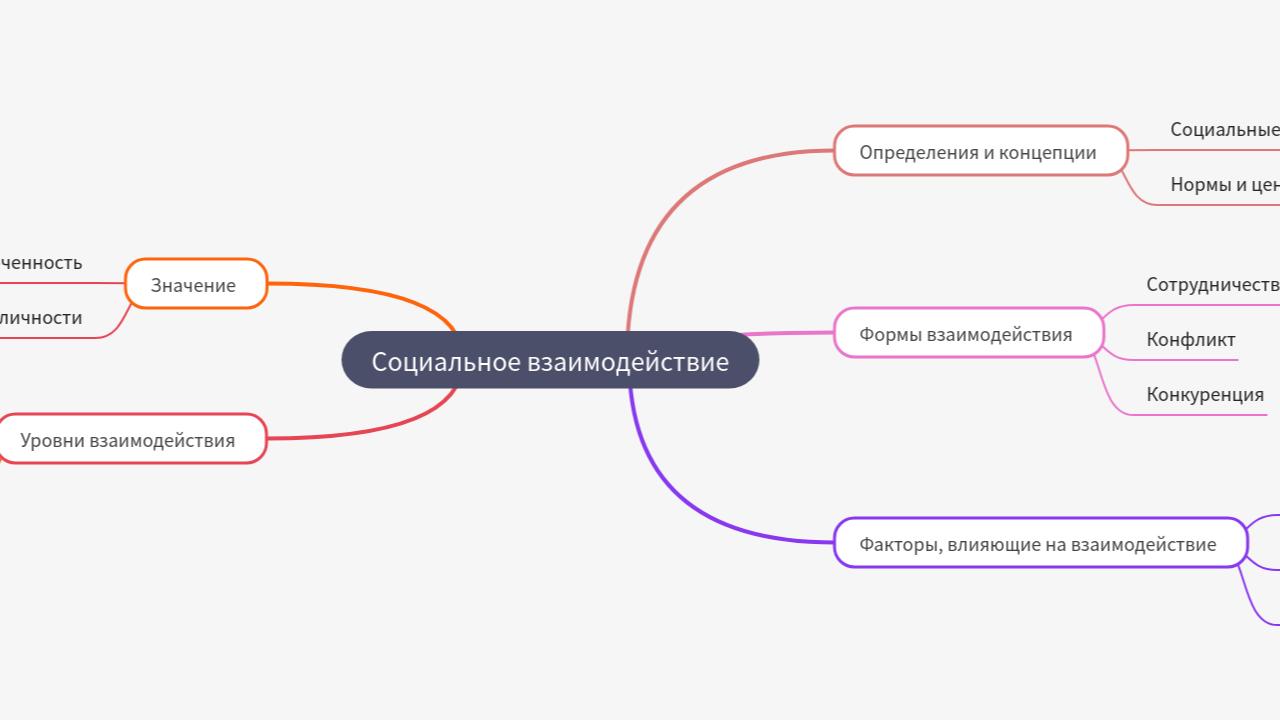 Mind Map:Социальное взаимодействие ...