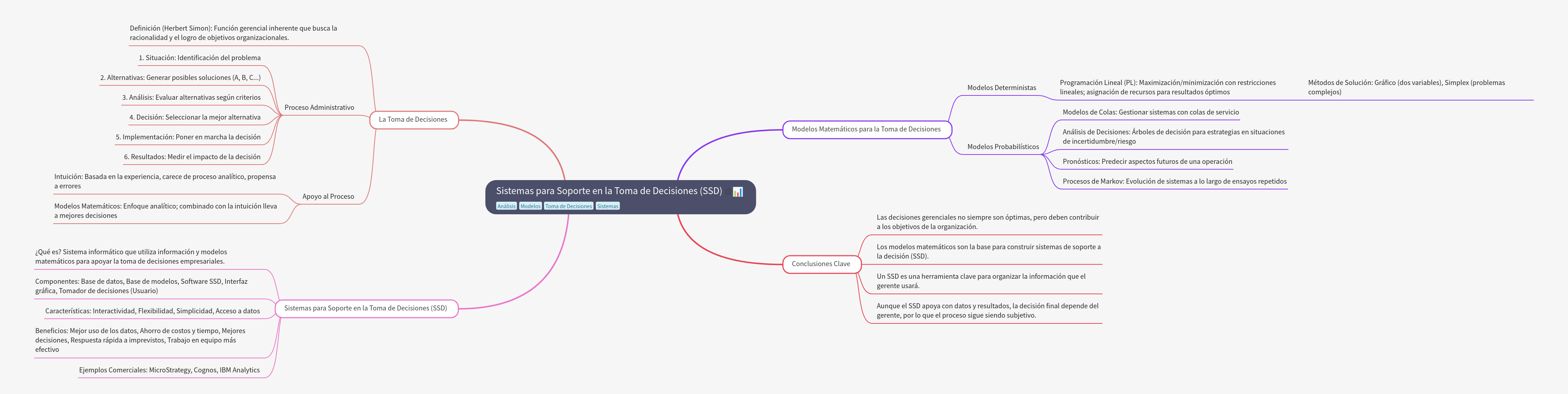 Decision Support Systems (DSS) Explained