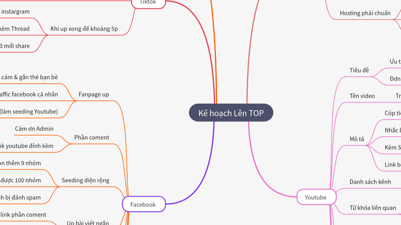 Mind Map:Kế hoạch Lên TOP ...