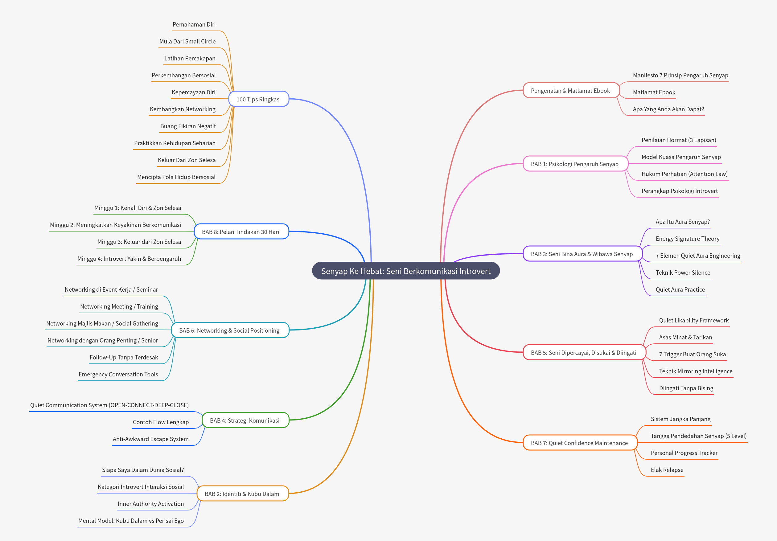 From Quiet to Great: The Art of Introvert Communication
