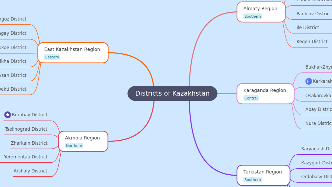 Districts of Kazakhstan