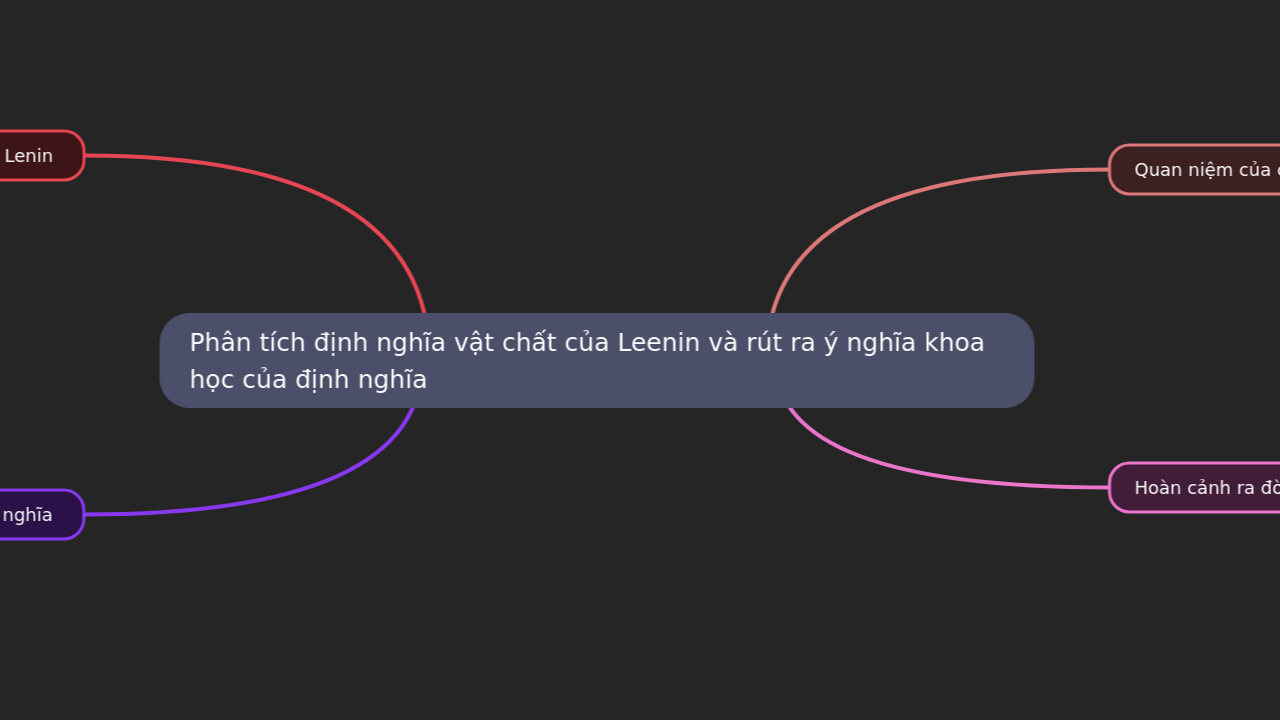 Mind Map:Phân tích định nghĩa vật chất của Leenin và rút ra ý nghĩa khoa học của định nghĩa ...