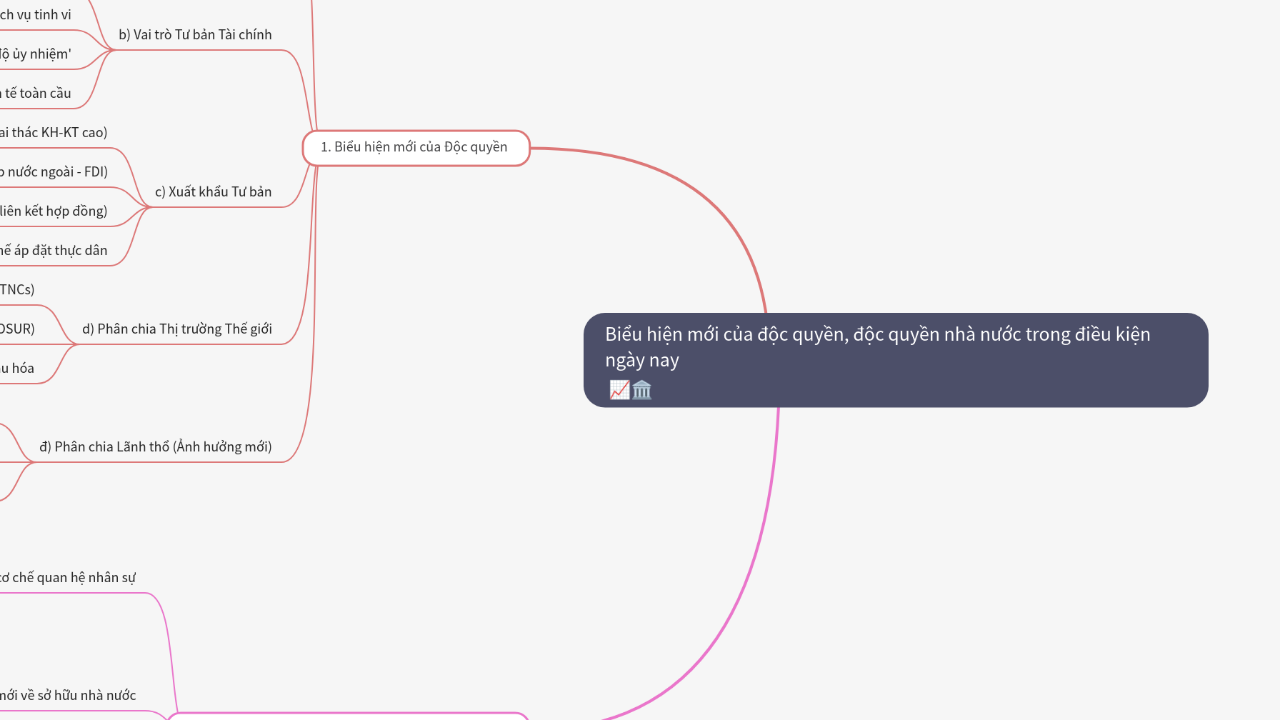 Mind Map:Biểu hiện mới của độc quyền, độc quyền nhà nước trong điều kiện ngày nay ...