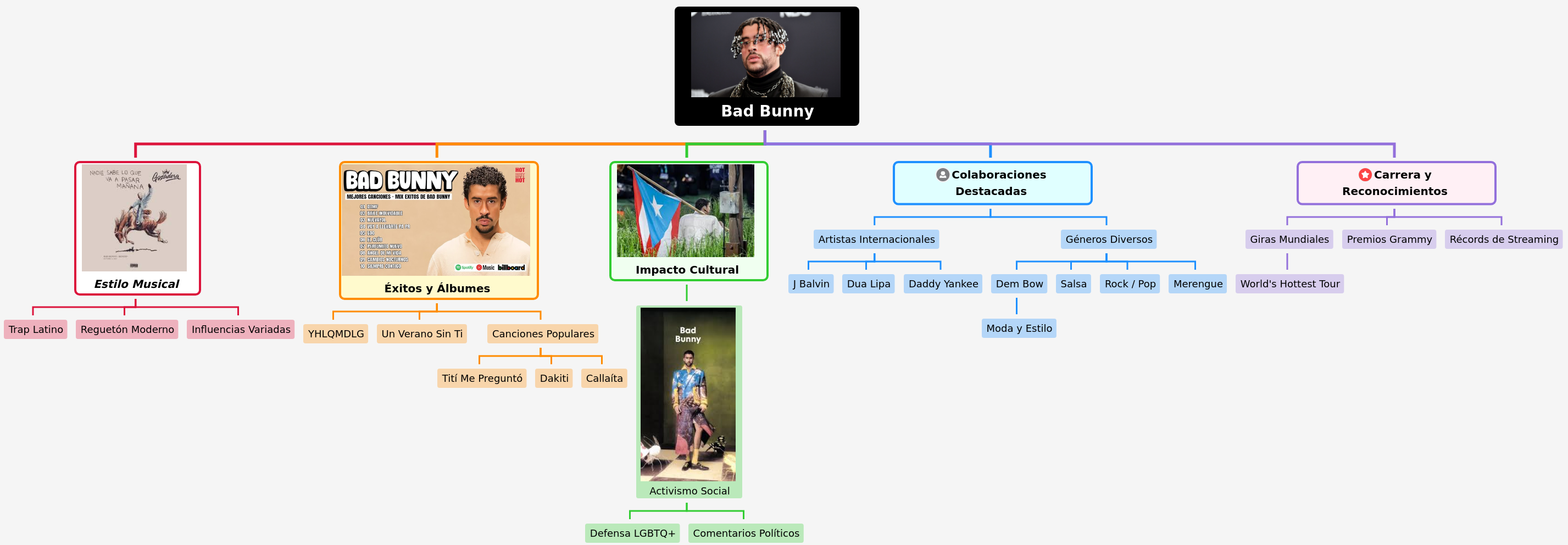 Bad Bunny: Music, Cultural Impact, and Global Phenomenon