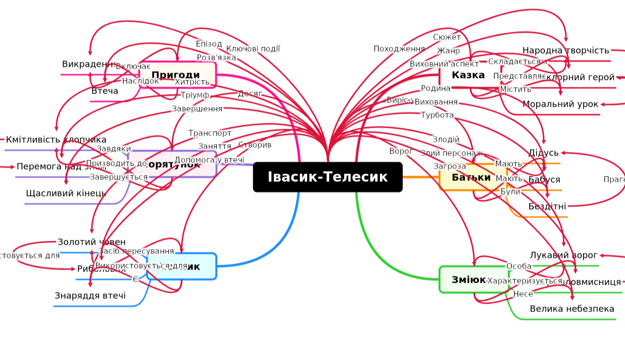 Івасик-Телесик
