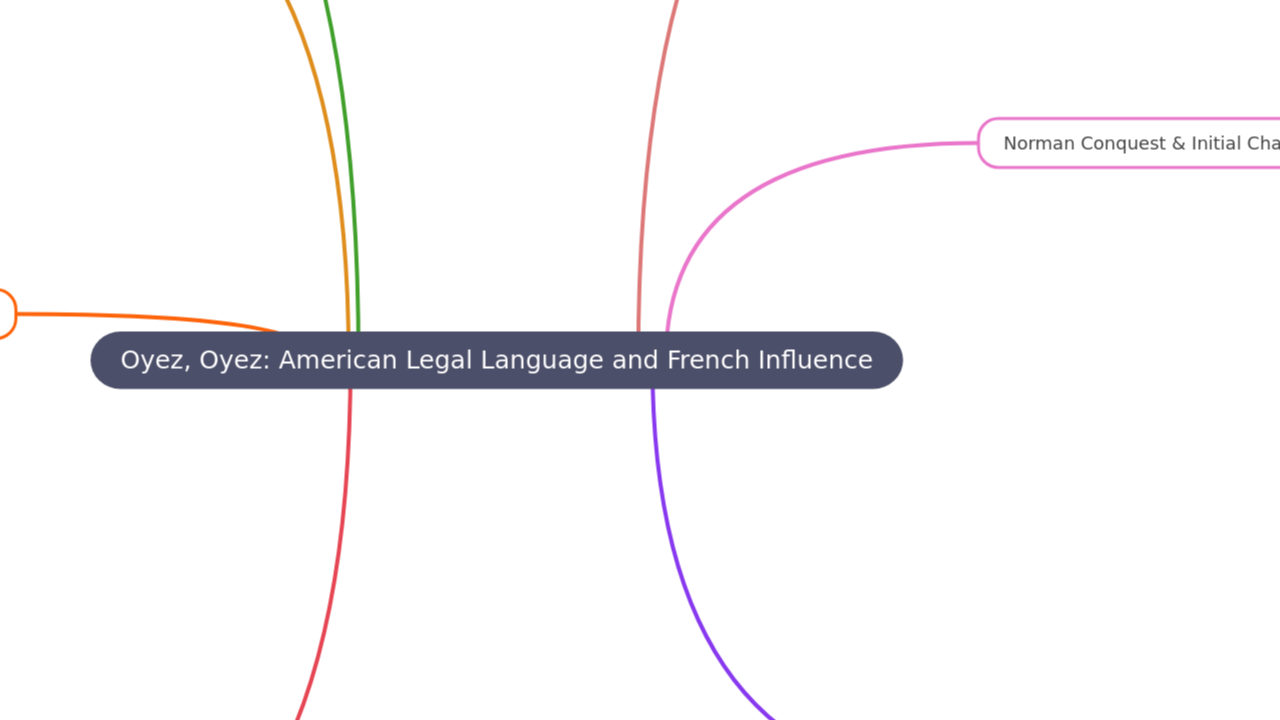 Oyez, Oyez: American Legal Language and French Influence