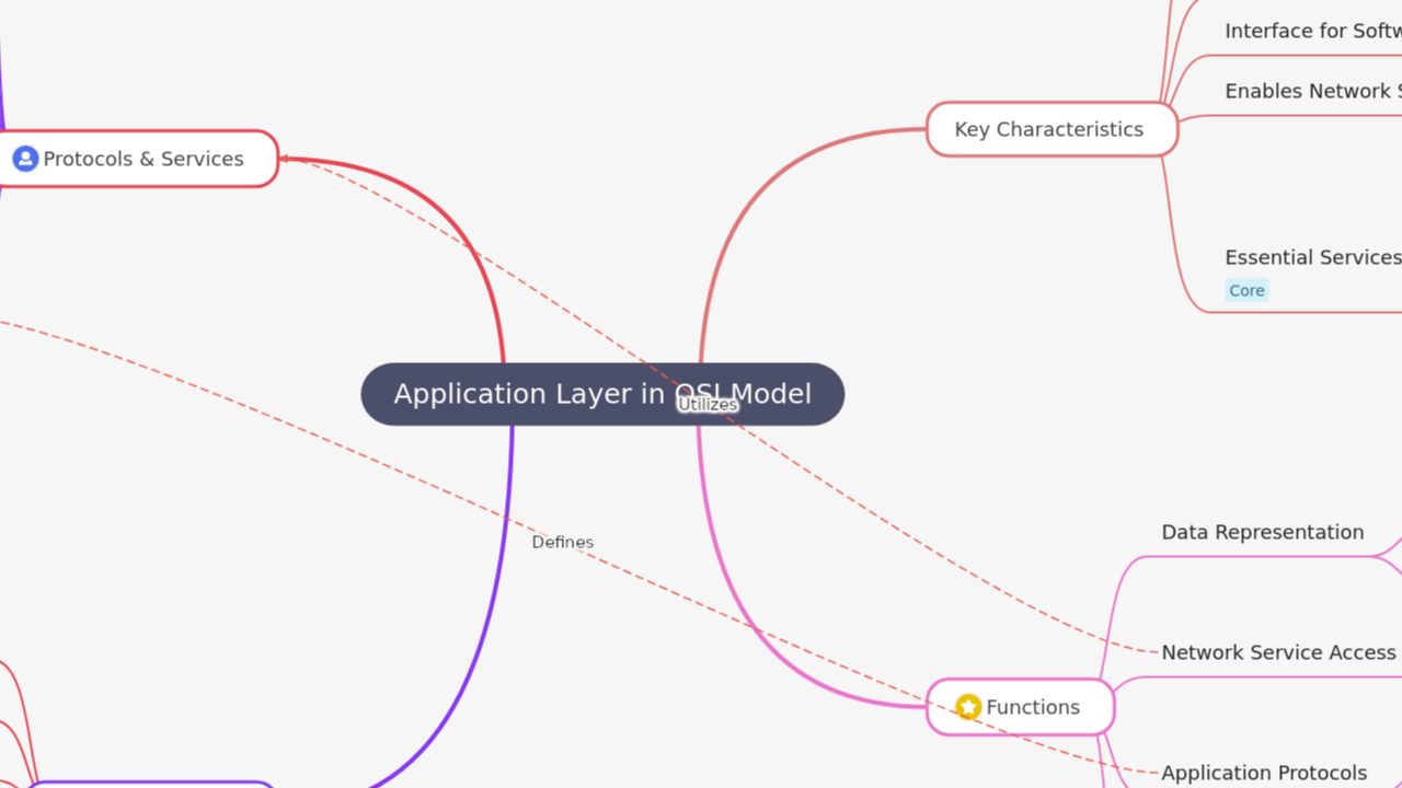 Application Layer in OSI Model