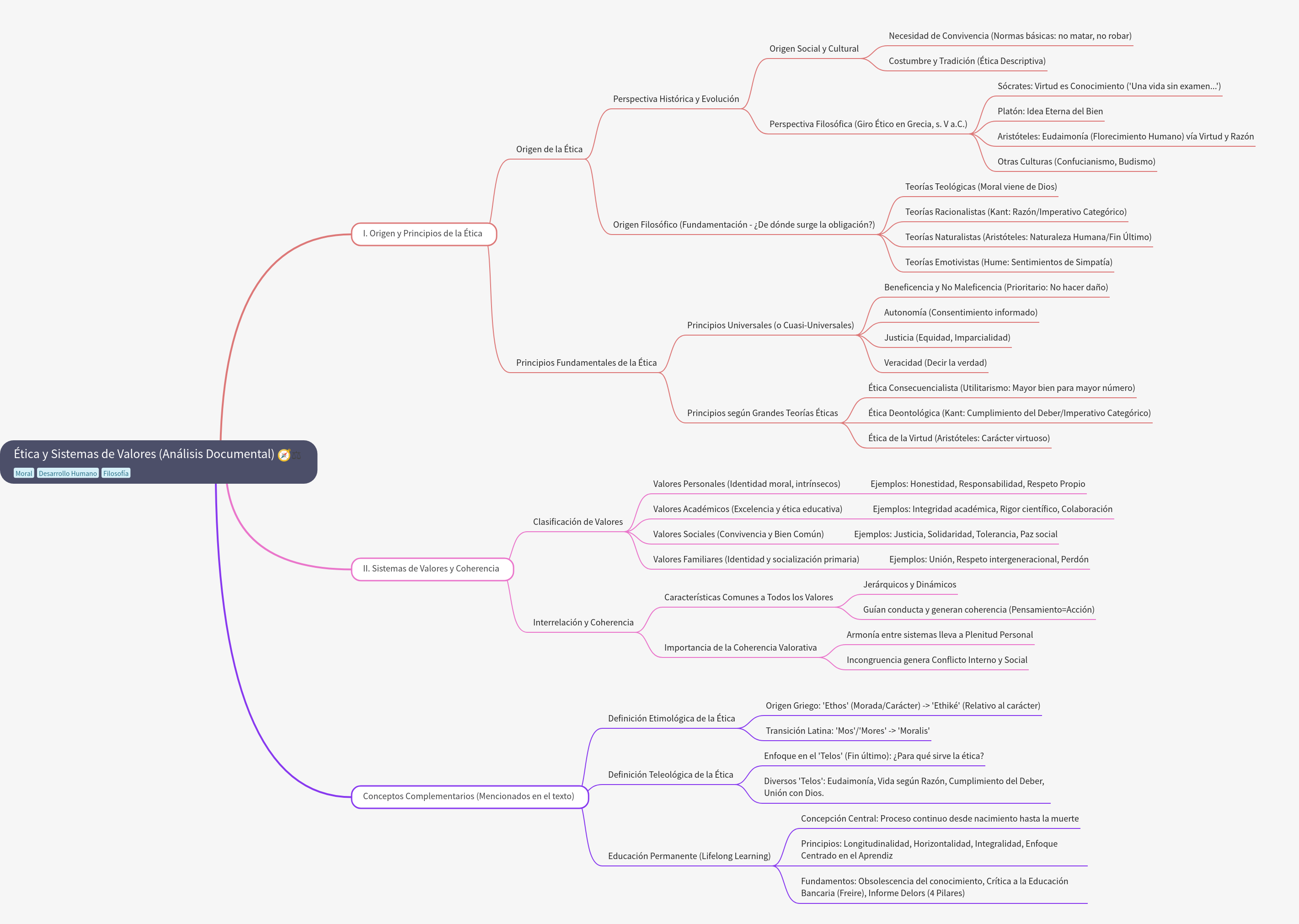 The Origin and Principles of Ethics and Value Systems