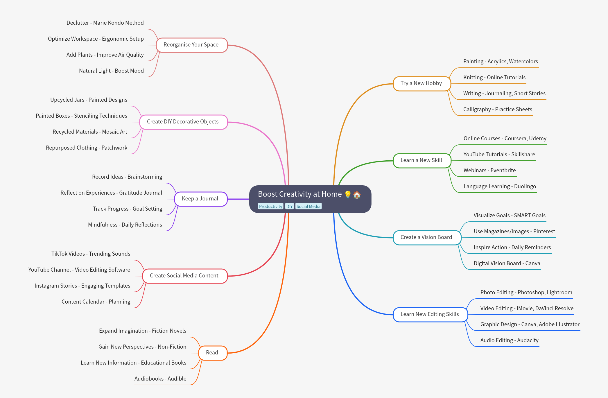 Boost Creativity at Home: A Comprehensive Guide