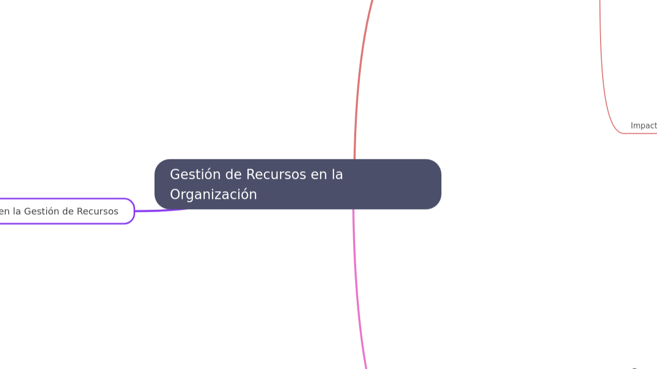 Gestión de Recursos en la Organización