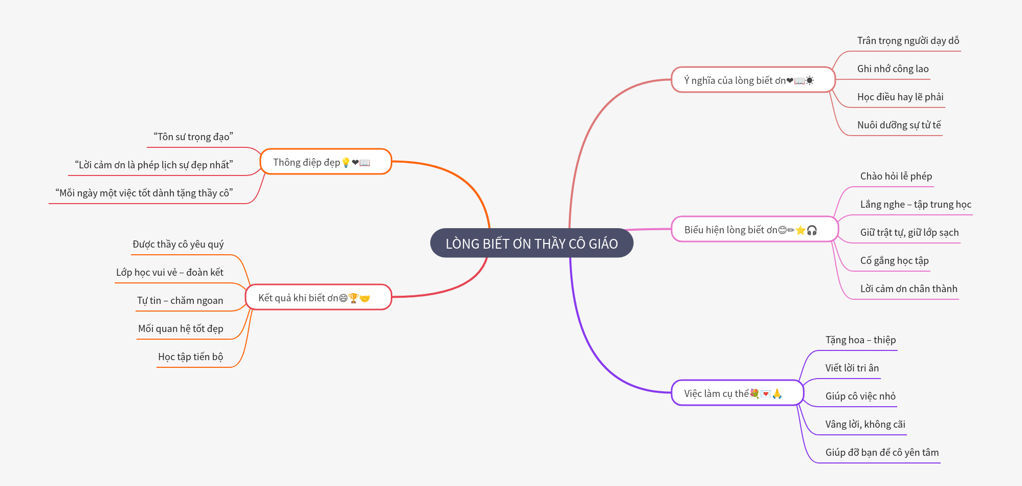 Gratitude to Teachers: Meaning, Expression, and Impact