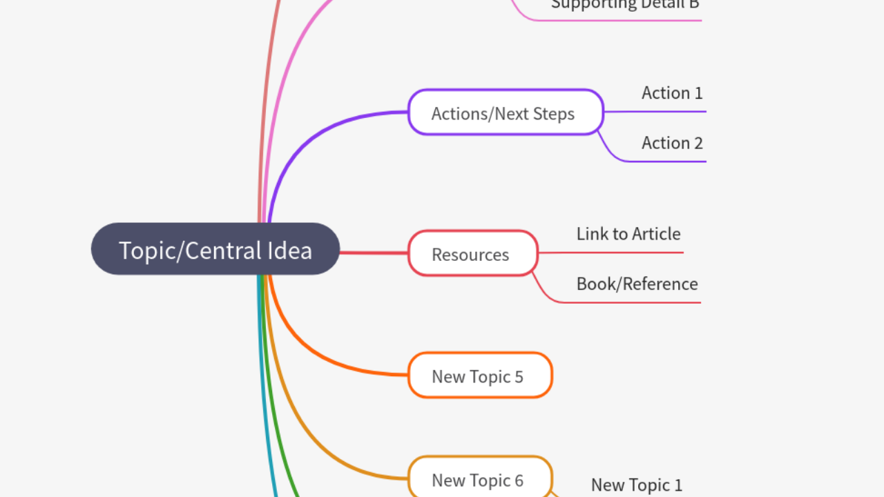 Mind Map:Topic/Central Idea ...