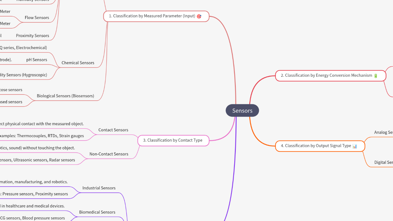 Mind Map:Sensors ...