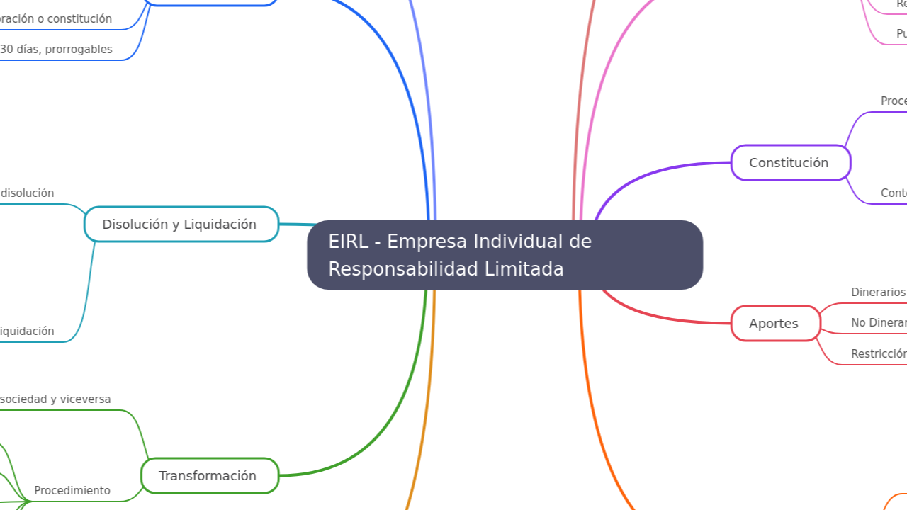 EIRL - Empresa Individual de Responsabilidad Limitada