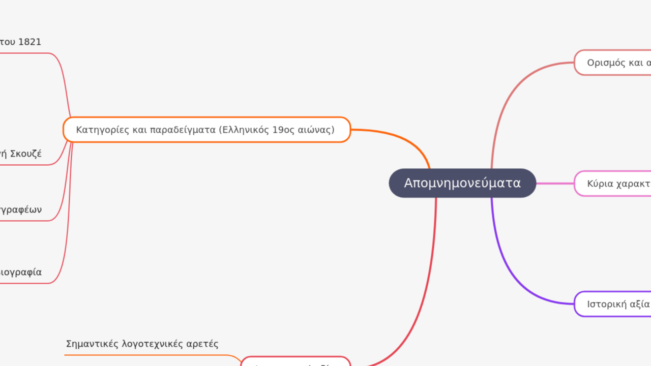 Απομνημονεύματα