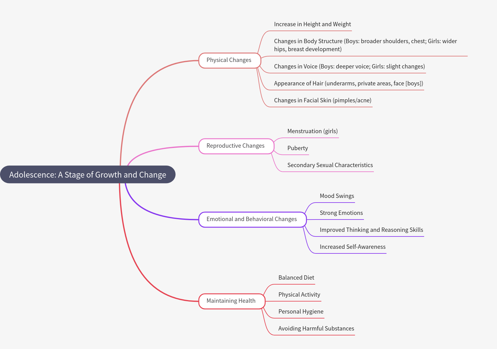 Adolescence: Growth & Change - A Comprehensive Guide