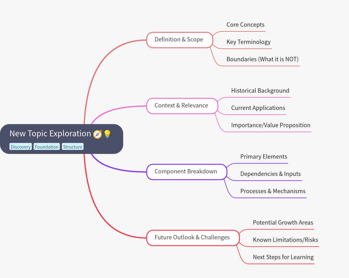 New Topic Exploration: A Comprehensive Guide and Framework