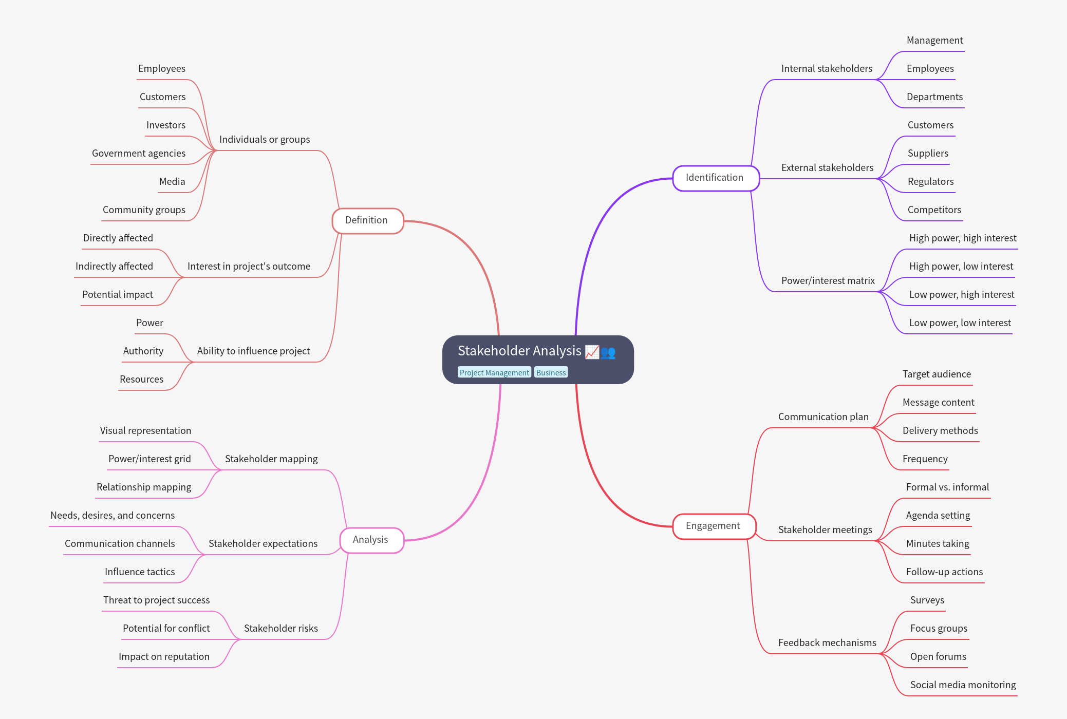 Comprehensive Guide to Stakeholder Analysis