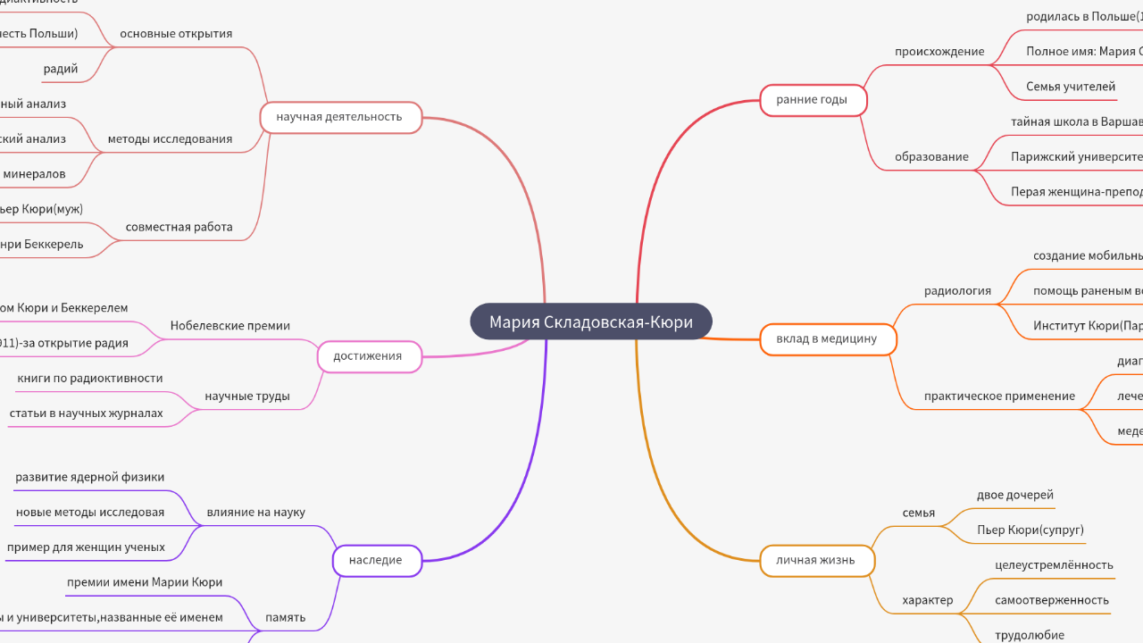 Mind Map:Мария Складовская-Кюри ...